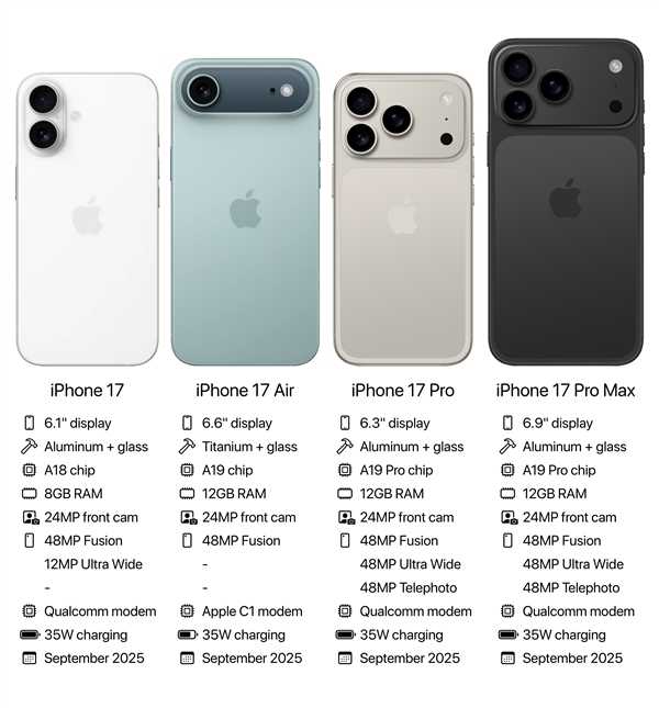 苹果终于良心一次！iPhone 17确认全系高刷