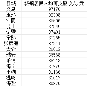 义乌国际商贸城