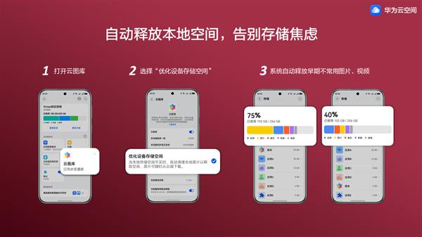 华为云空间毕业季