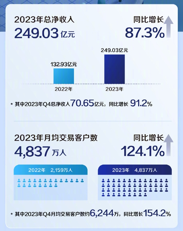 瑞幸 커피, 미국 시장 진출 개시