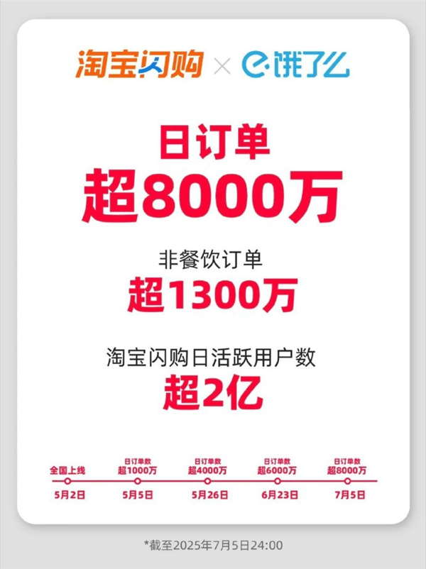 淘宝大战美团 他们怎么又搞了个
