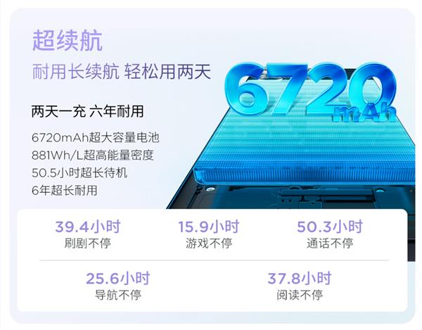 联想 moto g100 Pro 续航