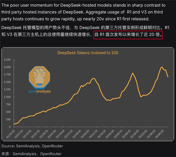 第三方托管使用量增长