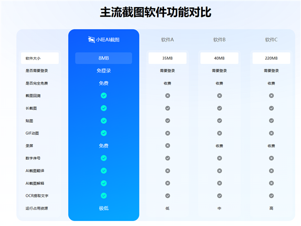 小旺AI截图v1.2.2上线：图库直连本地文件夹