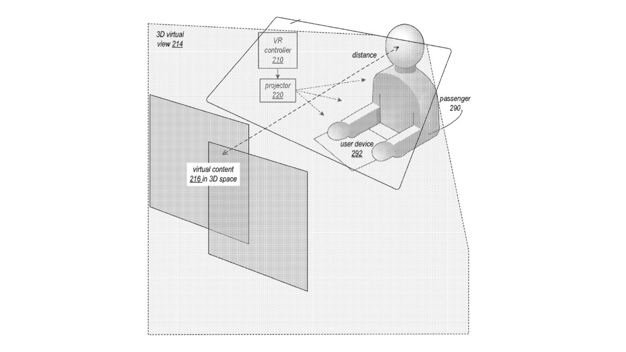 Diagram depicting a person with VR setup, showing virtual content in 3D space, VR controller, projector, and user device, illustrating augmented reality interaction.