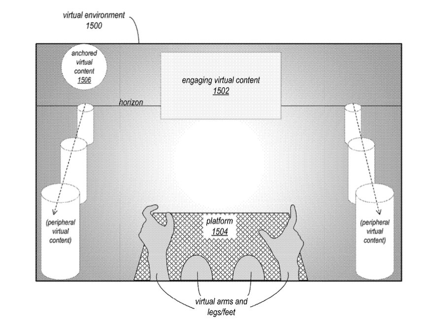 Diagram of a virtual environment displaying engaging content, peripheral content, virtual arms, and a platform with labeled sections and horizon line.
