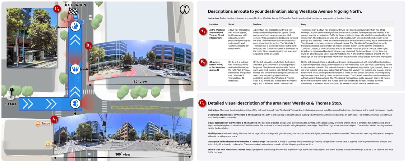Map with a route highlighted in blue, surrounded by images and descriptions of buildings and intersections along Westlake Avenue N. Directions include navigation and visual cues.