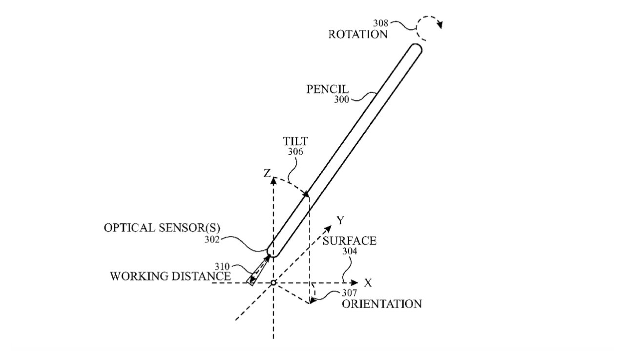 Diagram of a pencil with labeled optical sensors, displaying tilt, rotation, working distance, and orientation in relation to x, y, and z axes.