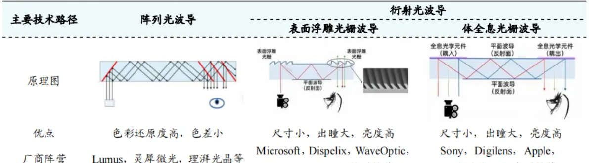 AR眼镜迎来“DeepSeek时刻” 上游投资机会凸显