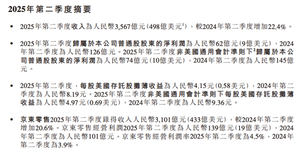 京东Q2财报解读：外卖烧钱大战几家欢喜几家愁？