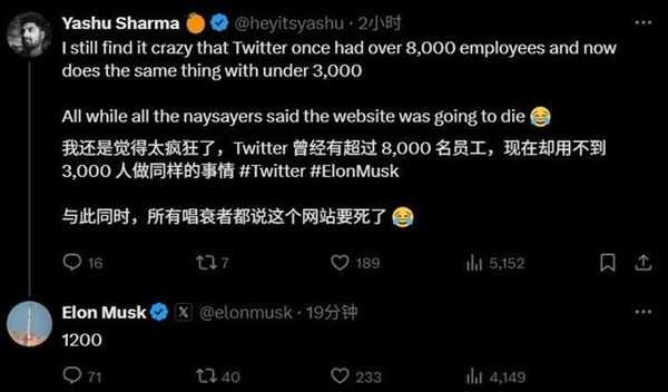 马斯克确认X仅剩1200员工 较收购时大减85%