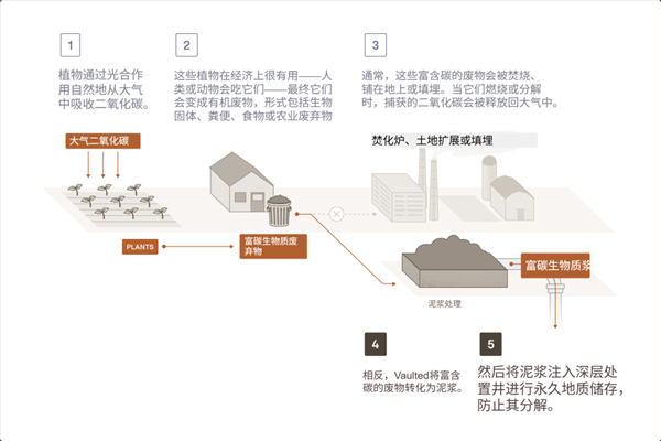 微软怒掏17亿美金！只为美国人的490万吨屎