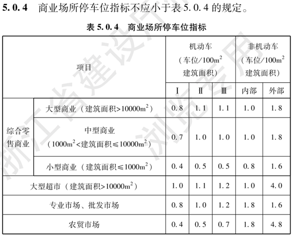 杭州车位配比政策