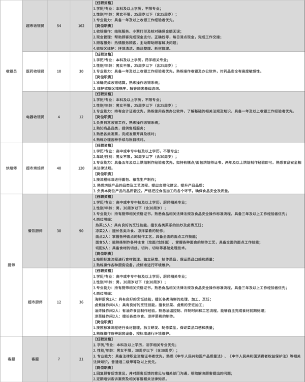 新乡胖东来发布招聘公告：为刑释人员设专属投递通道 计划录用20人
