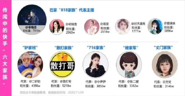 辛巴退网：一步一回头！