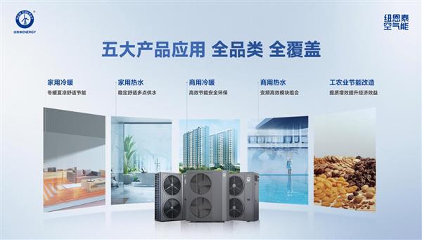 产品矩阵