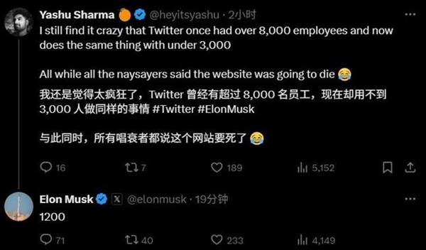 马斯克确认X仅剩1200员工 较收购时大减85%