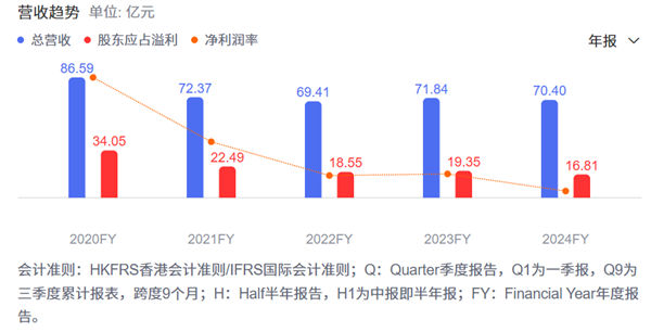 海尔收购汽车之家 一个卖冰箱的买它干啥