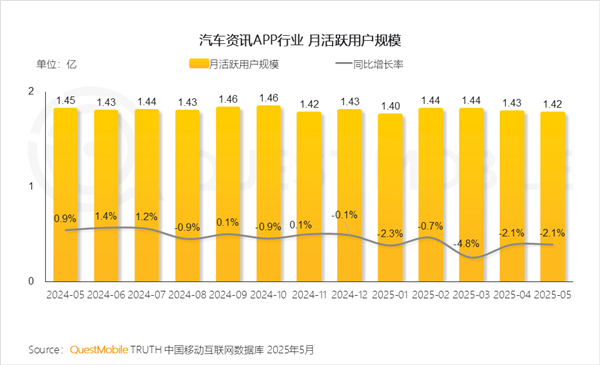 海尔收购汽车之家 一个卖冰箱的买它干啥
