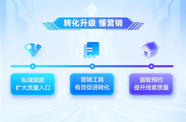 转化链路