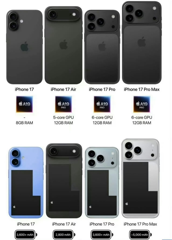 苹果最香的版本！iPhone 17标准版看点汇总