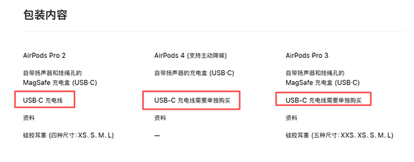 为了环保！苹果再一次减配：从此AirPods耳机USB充电线都不给你
