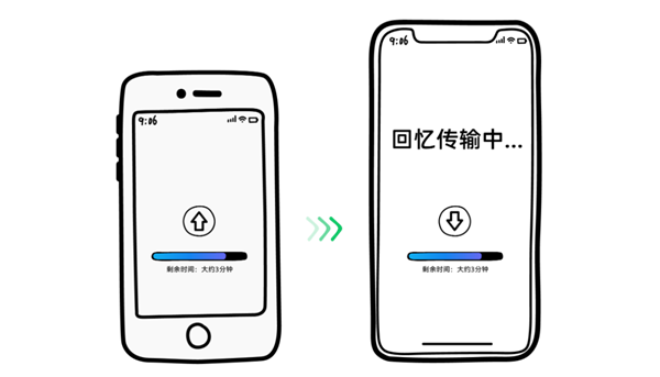 iPhone 17首发日 高速数据传输小妙招来了：一个蛋卷铁盒搞定