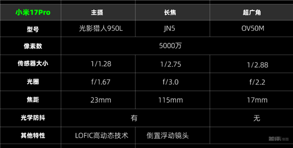左手改名右手背屏 小米17 Pro真能对标苹果吗