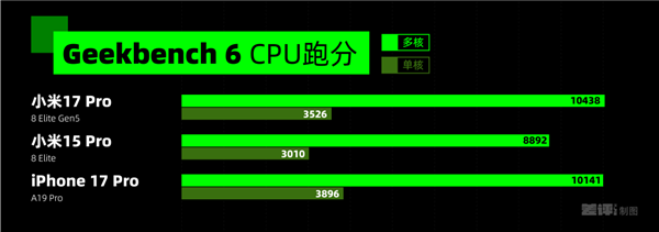 左手改名右手背屏 小米17 Pro真能对标苹果吗