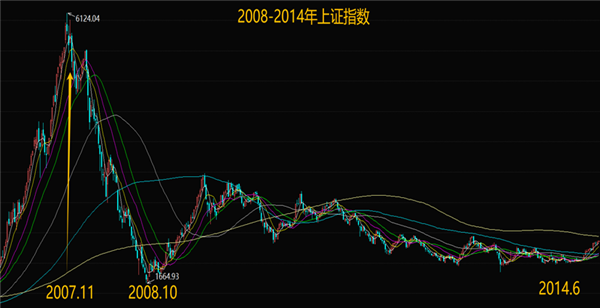2008年金融危机