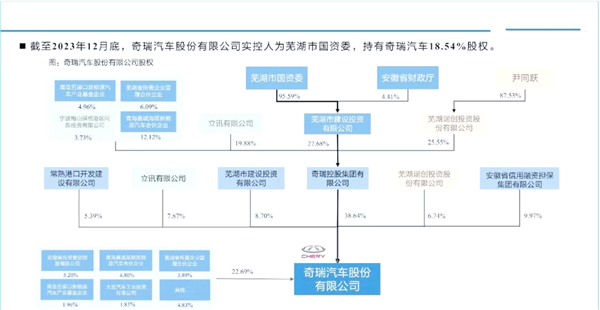 奇瑞复杂的股权结构