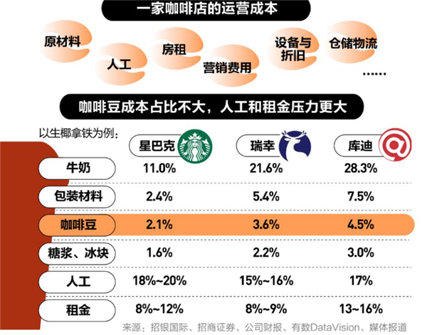 打工人的续命水 快要喝不起了