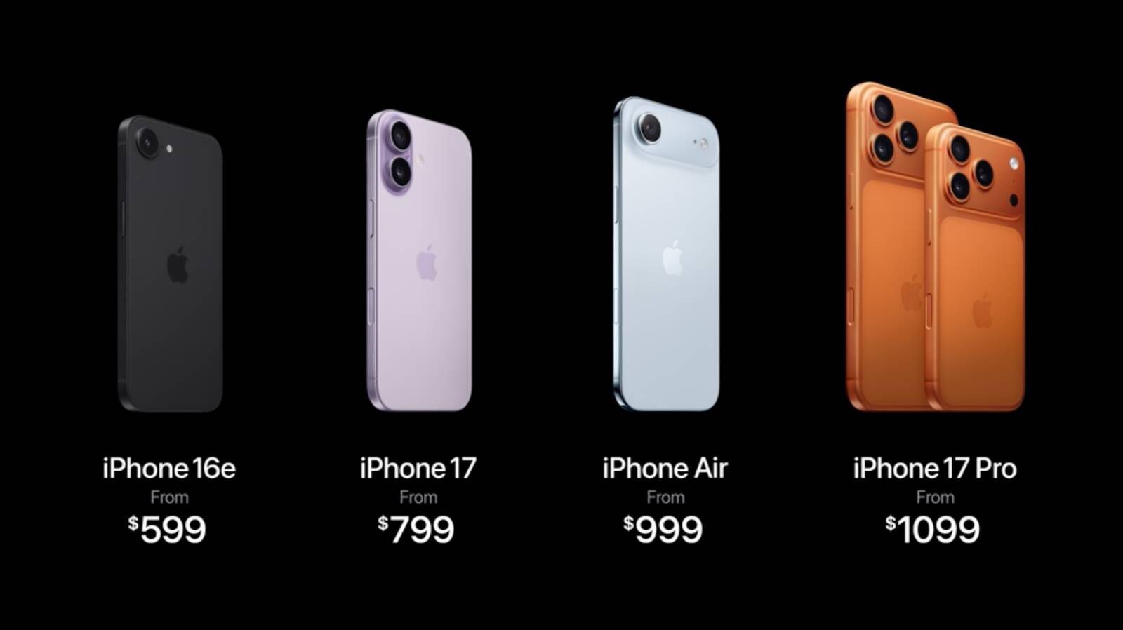 iphone lineup prices