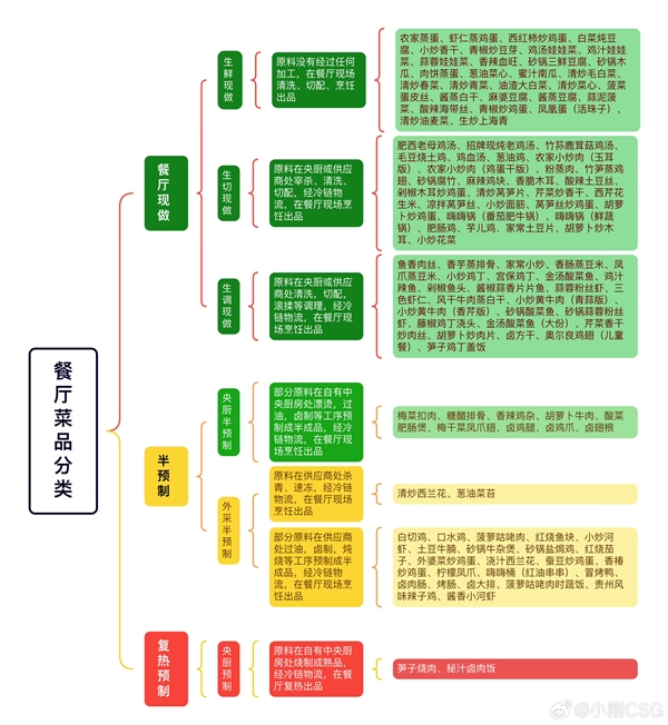罗永浩西北之争 老乡鸡躺赢：预制菜完全公开透明