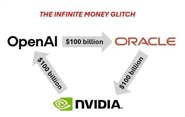 英伟达千亿美元投OpenAI 全是套路吗