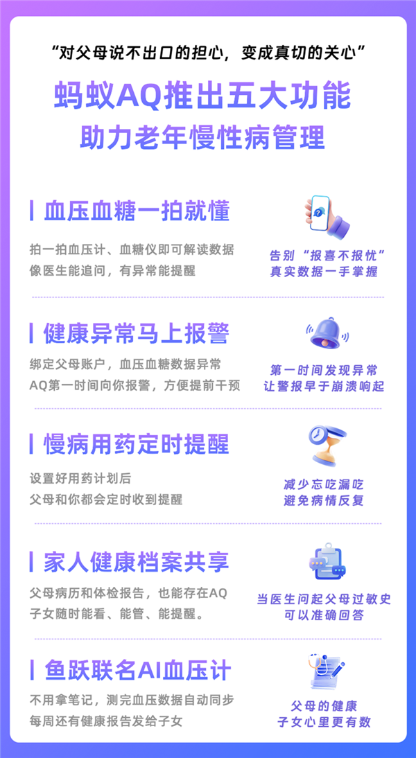 直击爸妈慢性病痛点!AQ推出用药提醒、健康预警等功能 异常预警直达子女