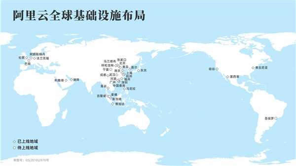 阿里云在迪拜启用第二座数据中心