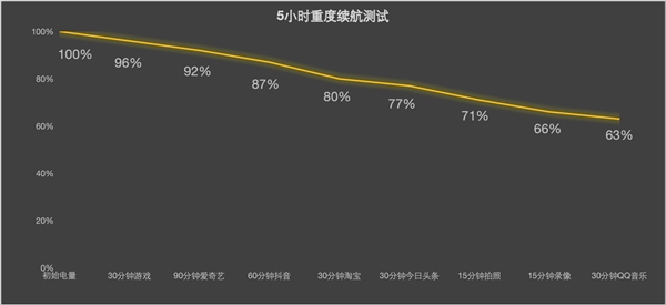 iPhone 17/17 Pro体验对比 这3000我建议你别花
