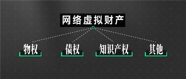 为啥厂商宁愿挨骂 也不让游戏账号归你