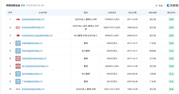 知情人透露宗馥莉辞职原因：本人将独立经营娃小宗