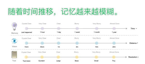 DeepSeek昨天开源的新模型 有点邪门