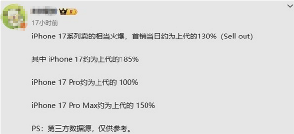 越吐槽越买！iPhone 17系列国内首销数据：三款都卖爆了