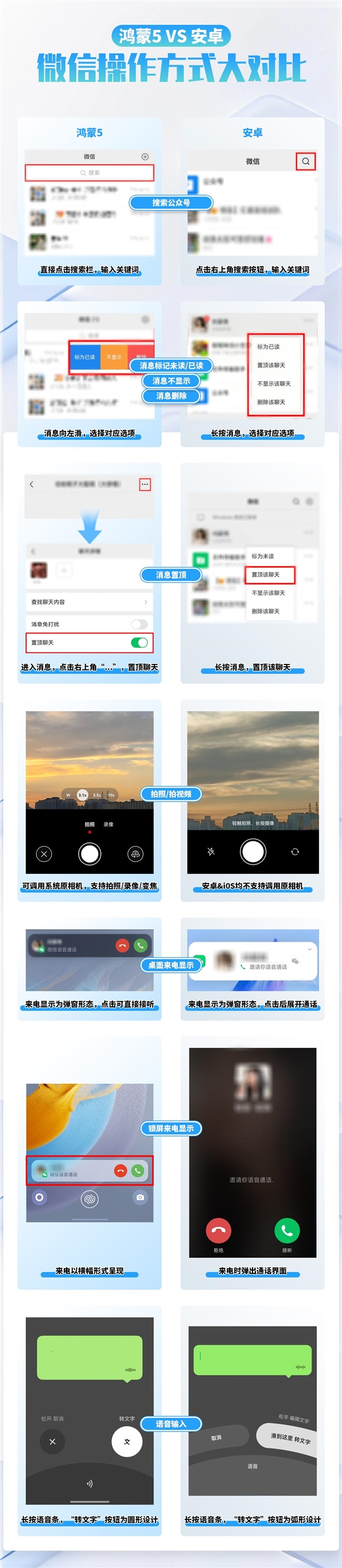 鸿蒙版微信一周年：从“能用”到“好用” 超2000万下载量背后的进化史