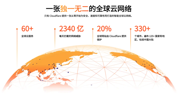 Cloudflare安全防护