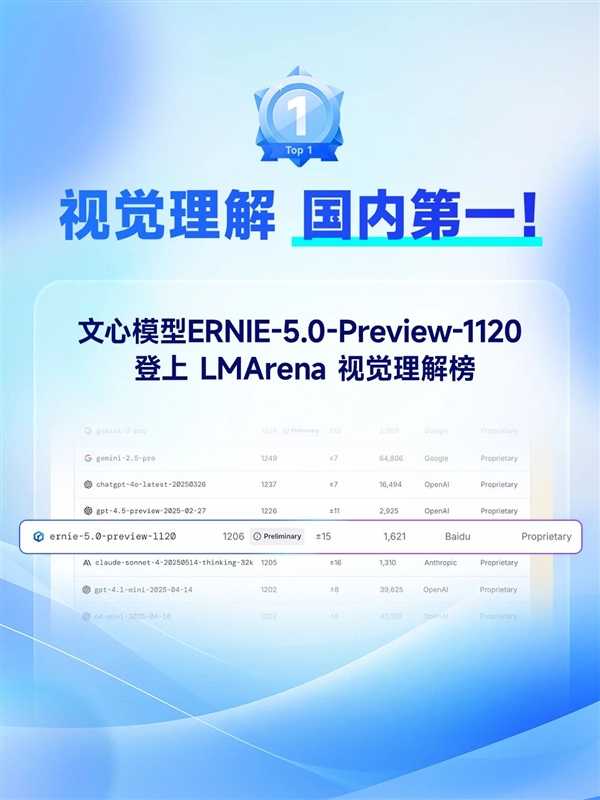 百度新设两个大模型研发部：直接向CEO汇报！