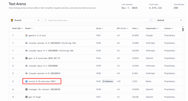 百度新设两个大模型研发部：直接向CEO汇报！