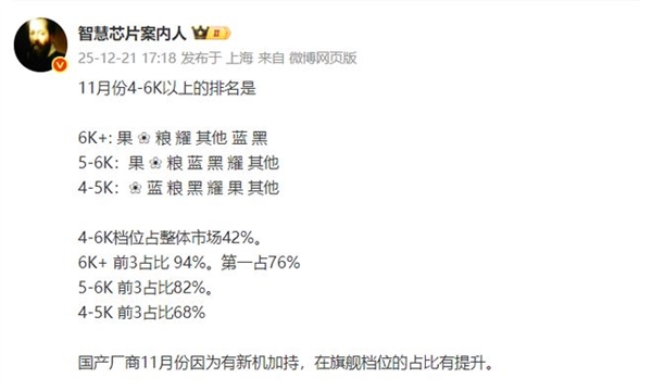 11月高端机销量榜出炉：苹果、华为、小米上演 “三国杀”