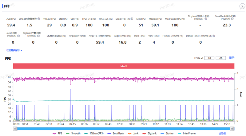 星穹铁道实测数据