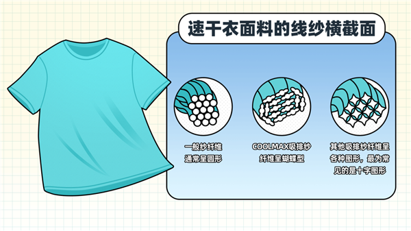 用了几十年的聚酯纤维：是怎么在互联网塌房的