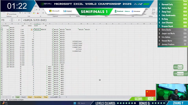 清华博士后斩获Excel世锦赛全球第9 网友：简历可以写熟练使用Excel